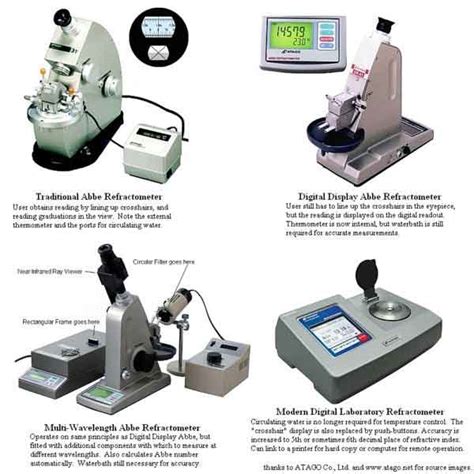 3 types of refractometer|refractometer uses in laboratory.